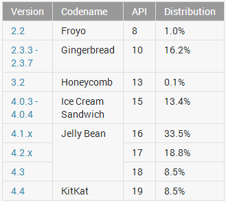 Illustration for article titled Android Malware Roundup: April 2014